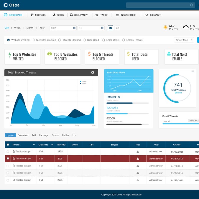 Internet Security Dashboard | Web page design contest