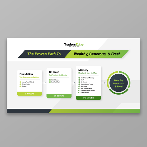 EOS Proven Process For Options Trading Education Company Design by Crabatose