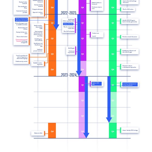 Data Strategy Action Plan Design by Compania Design