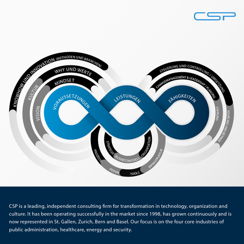 Modern and expressive visual for our strategy communication Design by Papaya Kreative