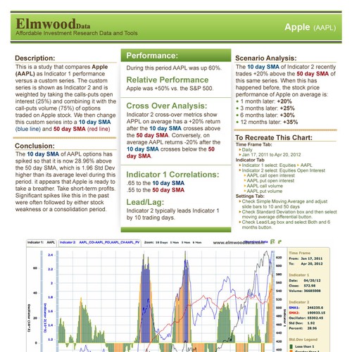 Create the next postcard or flyer for Elmwood Data Diseño de skybluepink