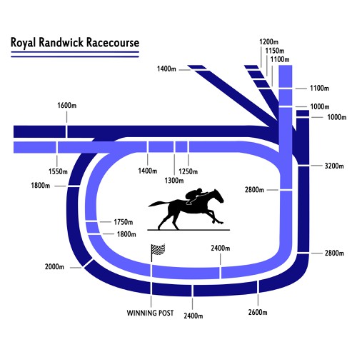 Accurate & Interesting - Horse Racing Track Maps | Illustration or ...