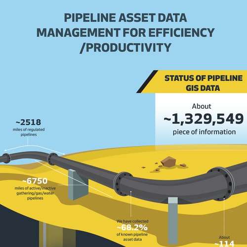 Create an Infographic to market GIS for Oxy | Infographic contest