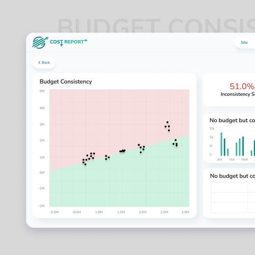 In Need of a Fun and Professional Design for a Finance Dashboard Design by Design illusion