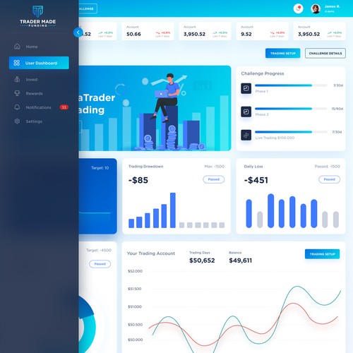 Analytics Dashboard Design for Fintech Website Design by FuturisticBug