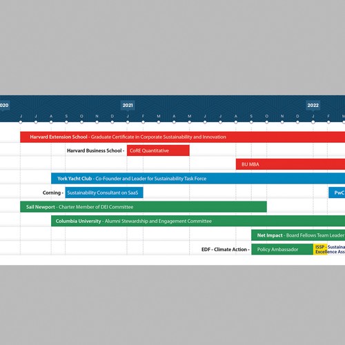 LinkedIn Banner showing Career Transformation Design by Maximillian