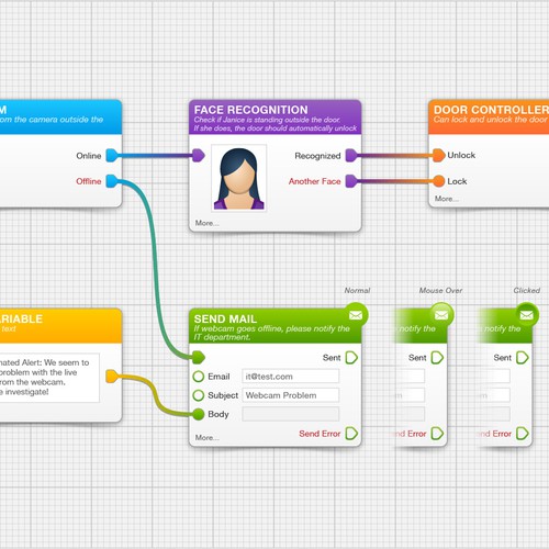 Clean & clear design of Flowchart Processes needed for Business Software Program Design by Wenwen