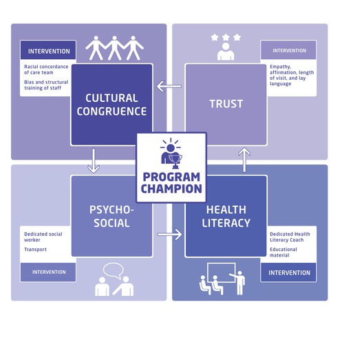 Creative and powerful illustration for a medical/public health intervention Design by noetikmedia