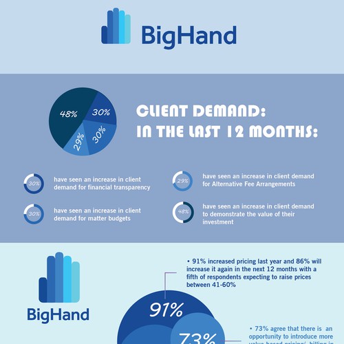 Infographic contest entry by Elite Craters