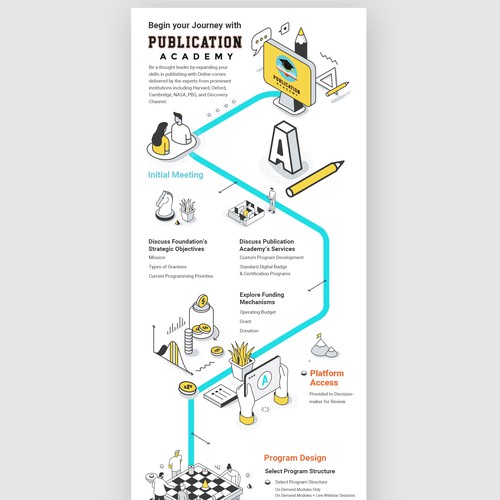 Design a GORGEOUS Flowchart Infographic for the COOLEST EdTech Company EVER! Design by The Dreamer Designs