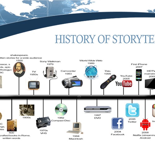 Infographic showing evolution of storytelling Design by zEL_18