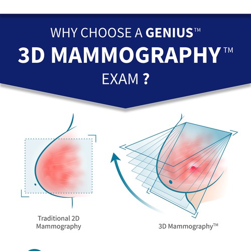 3-D Mammogram Image/Diagram Contest Design by AL8000