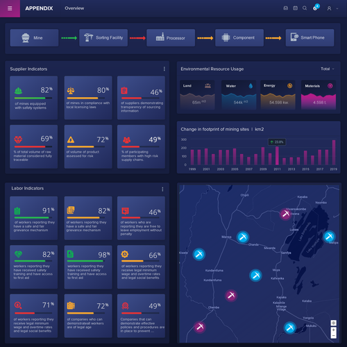 New and exciting information Dashboard for supply chain management Design by FaTiH™