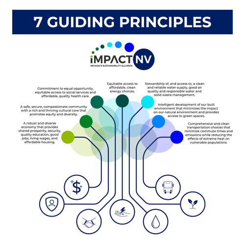 Diseño de Infographic for Sustainability Broadly Defined de Varian Wyrn