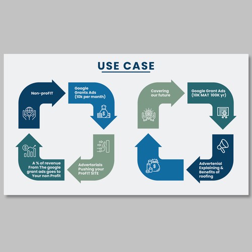 Infographic contest entry by DezinDragonz