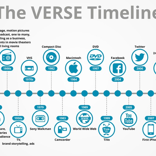 Design Infographic showing evolution of storytelling por Mohak Ahuja