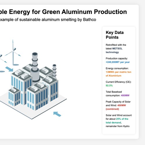 Infographic Design by Andres M.