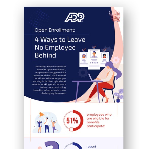 Design an infographic for ADP providing advice on communicating benefits open enrollment Design by Mohyminul