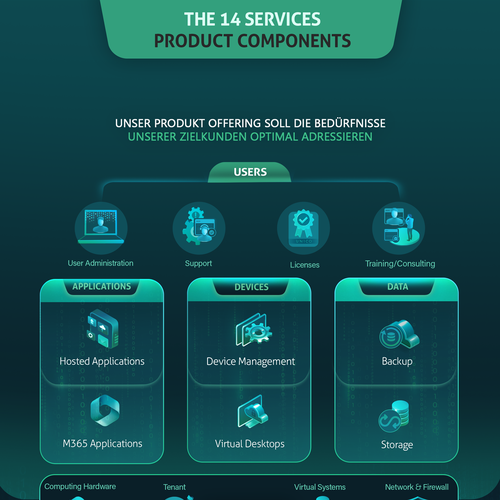 Graphic Product Offering Design by Maria Angelica Gomez