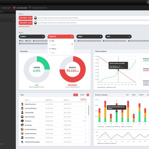 Dashboard Analytics design project Diseño de tikshow