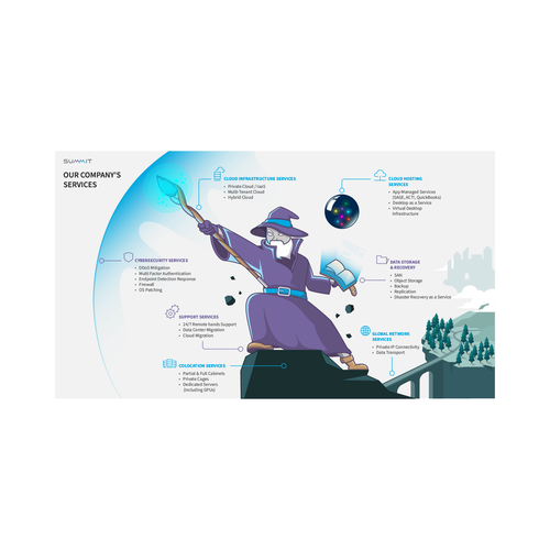 Show our portfolio and the benefit of each service in a bright, clean/clear way Design by Varian Wyrn