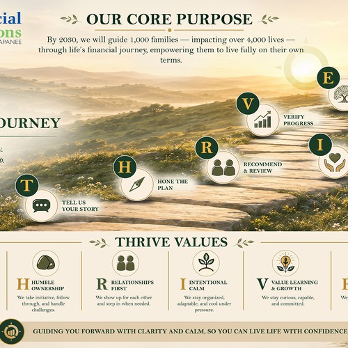 "Design a Premium Core Values & Workflow Visual" winning Postcard, flyer or print