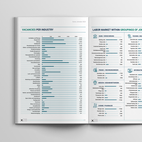 Design infographics for a unique Swiss labor market report Design by Sajalonfire