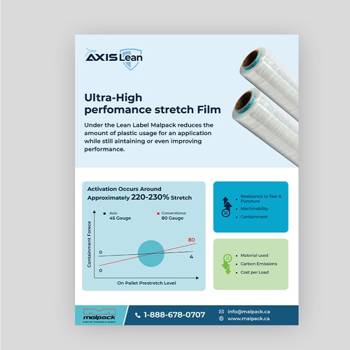 Malpack Product Brochure Template Design by DezainHub