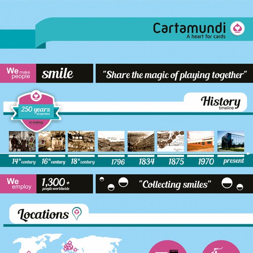 Infographic for Greatest Playing Cards Company Design by Addel Design