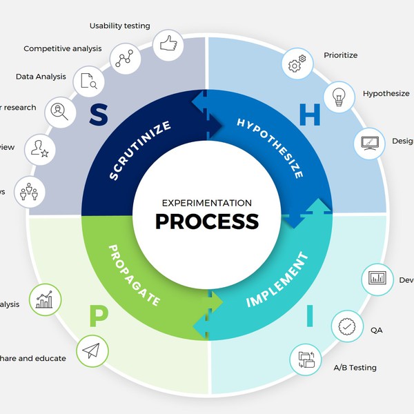 Redesign Business Process Diagram