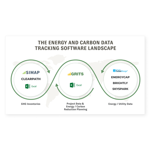 Upgrading the design of a comparison Venn diagram for an innovative sustainability software platform Design by almo.designer ✨