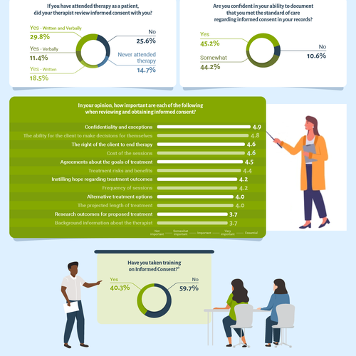 Informed Consent in Psychotherapy Guide Design by AnitaSt