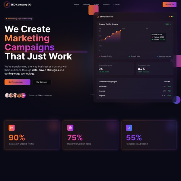 Impactful Marketing Website Design