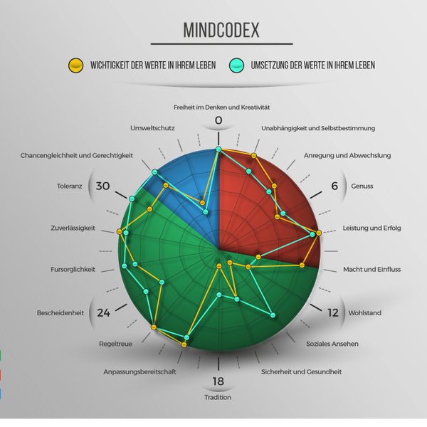 MindCodex illustration 