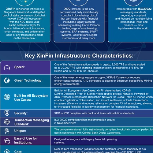 XDC ERC-20 Integration Infographic Design by Resurrection Design Studio