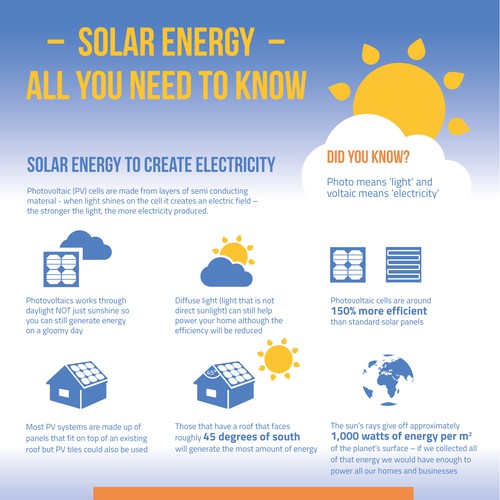 SolarTech Infographic: Solar Energy - All you need to know Design by studio.