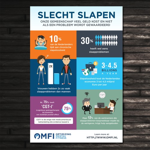 Learn to Sleep Infographic Design by antalyakhan