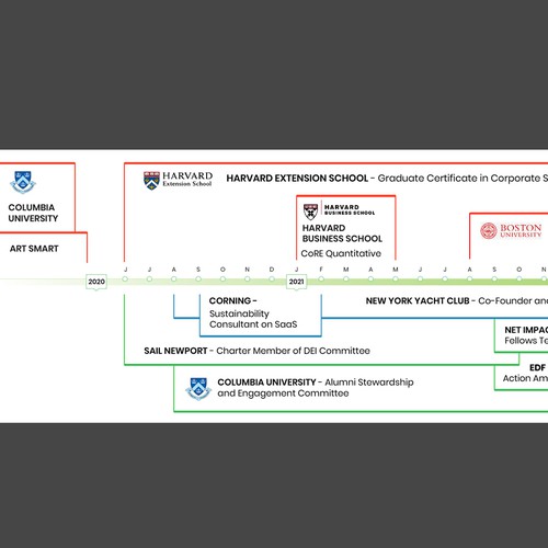 LinkedIn Banner showing Career Transformation Design by Maximillian