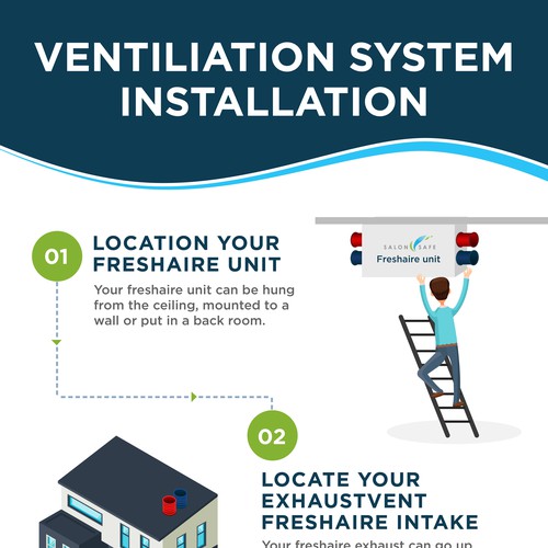 Design an elegant infographic for a salon ventilation system ...