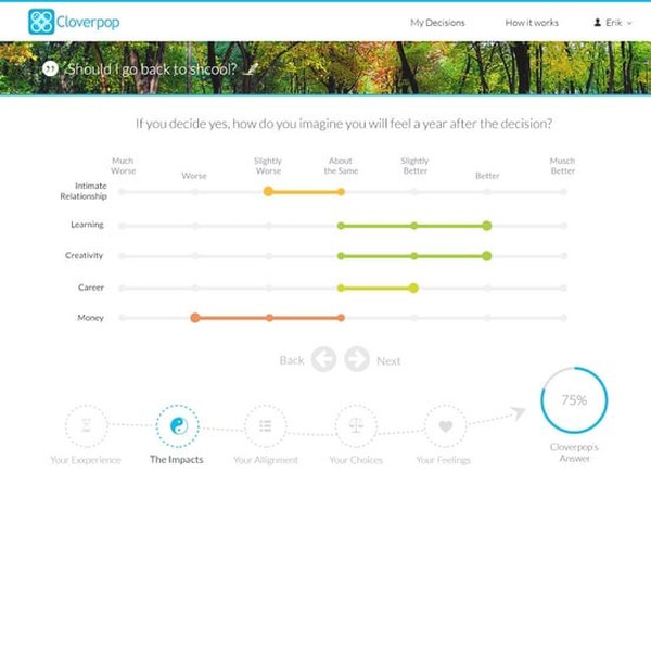 Cloverpop Web Design