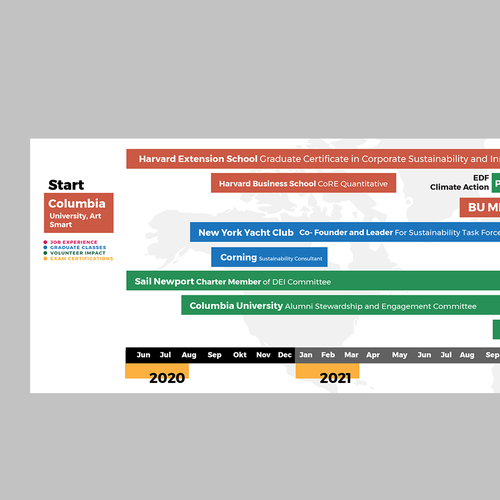 LinkedIn Banner showing Career Transformation Design by roppuri