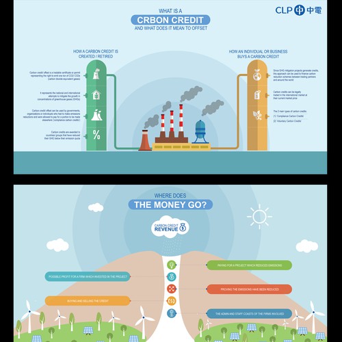 Infographic contest entry by Koushik_nm