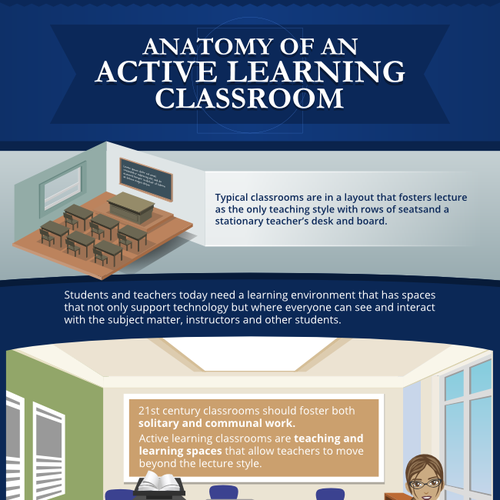 Create a compelling and modern infographic about active learning classrooms. Design by MNoriega