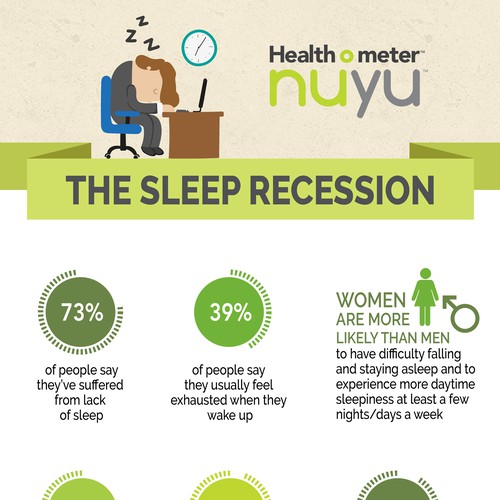 Sleep patterns study Design by Monki D Loy