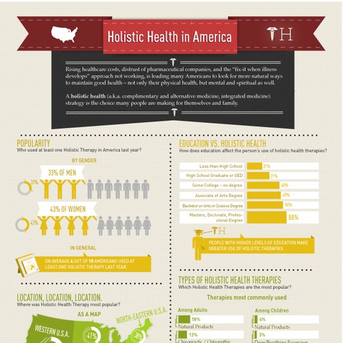 Holistic Health INFOGRAPHIC needed デザイン by DLam