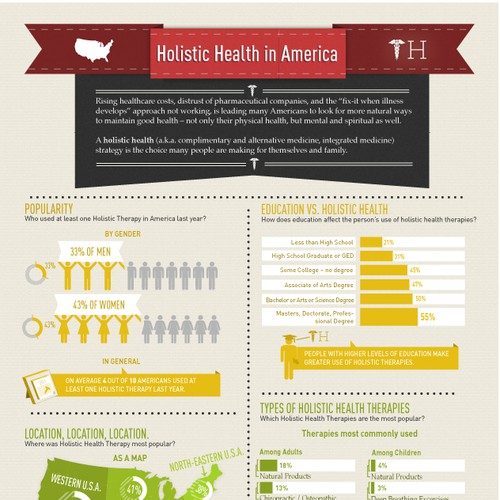 Holistic Health INFOGRAPHIC needed Diseño de DLam