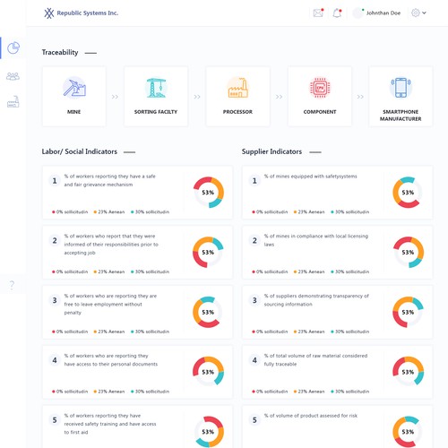 New and exciting information Dashboard for supply chain management Design by The webbug