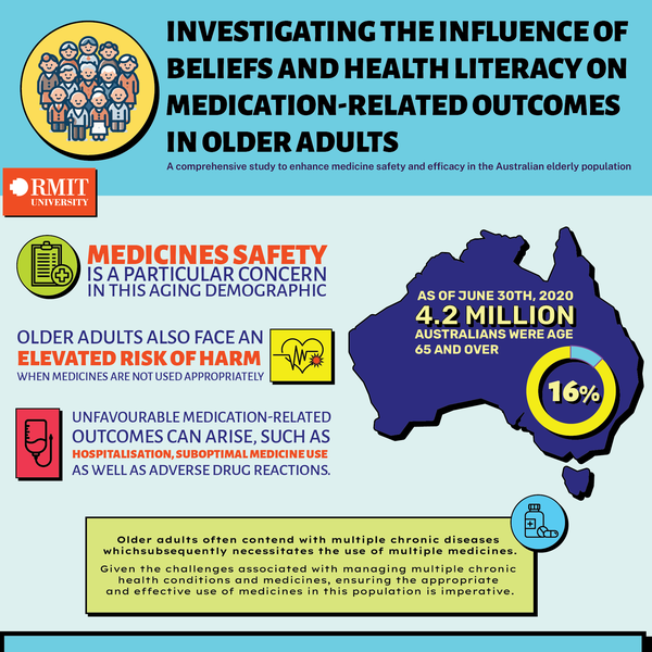 Design by Murray Junction titled "infographic for an upcoming study on beliefs and health literacy"