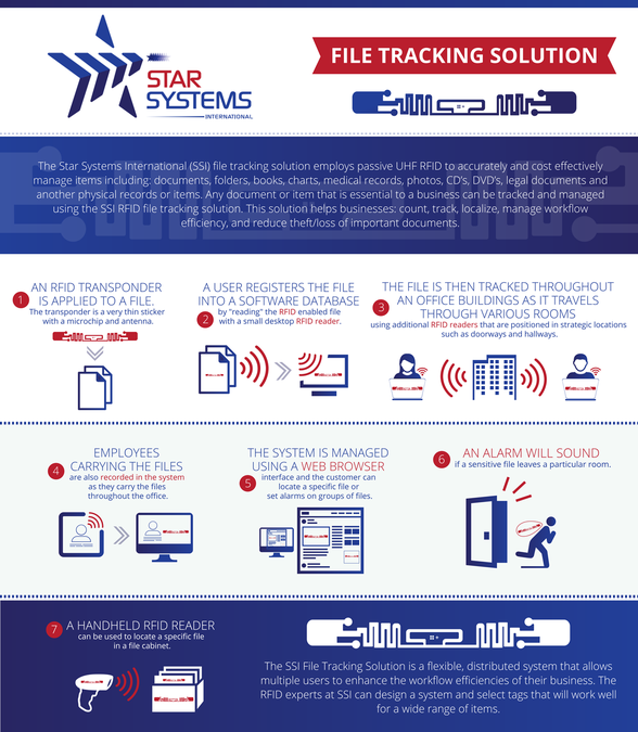 Infographic for an RFID file tracking system | Infographic contest