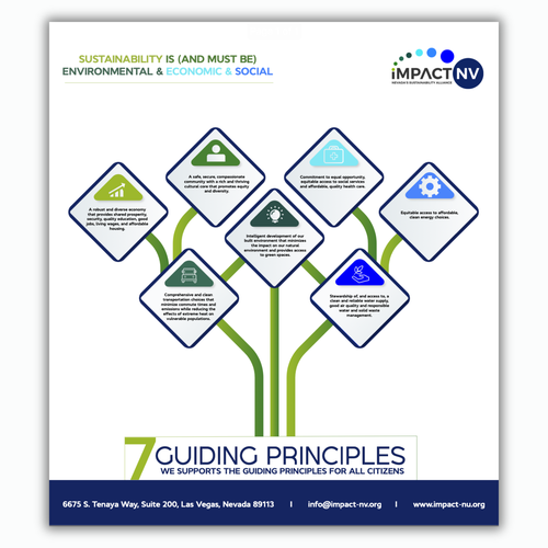 Infographic for Sustainability Broadly Defined Design réalisé par Asiel ..